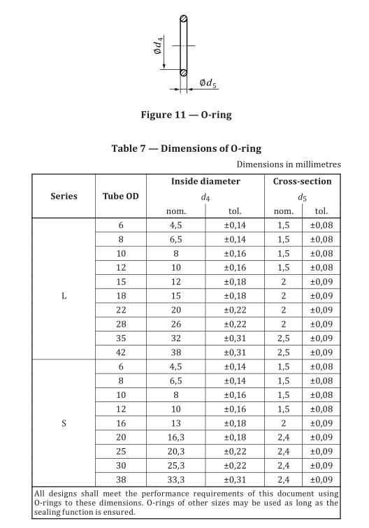5_ISO_8434-1_2018_O‑rings_Dimensions