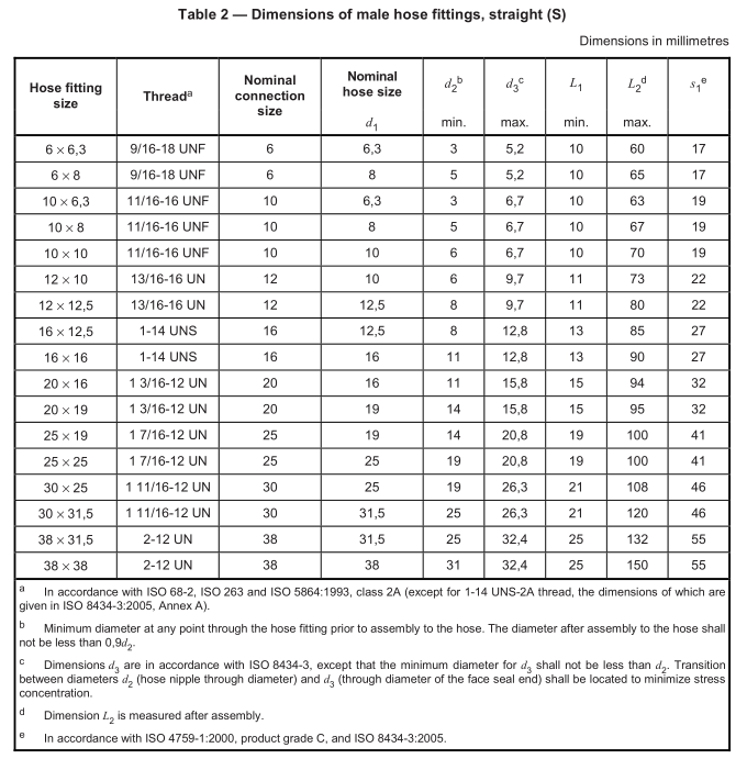 3_ISO_12151-1_male_hose_fittings_dimensions_chart