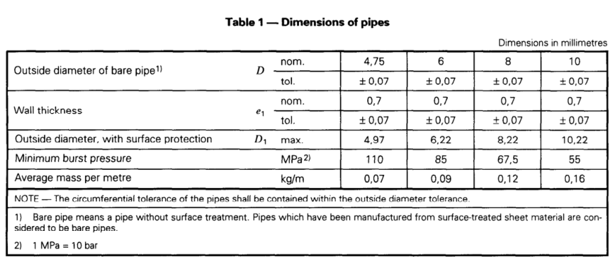3_ISO_4038_standard_pipe_dimensions_specification_1