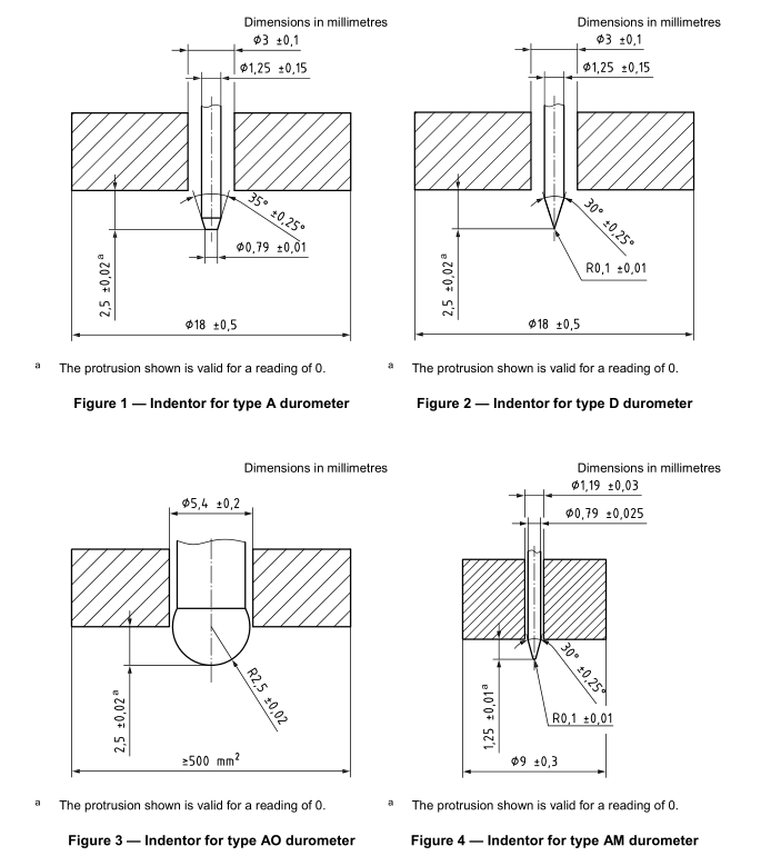 20_ISO_7619-1_indentor_type_durometer