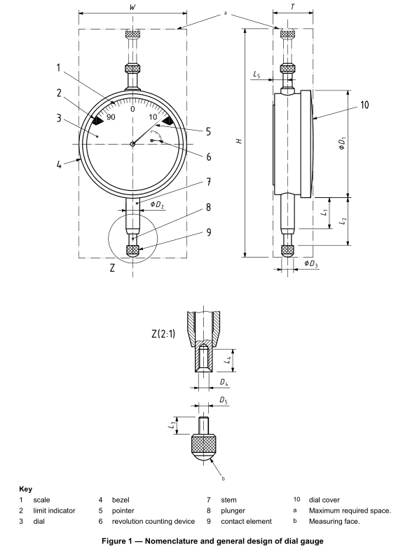 22_ISO_463_nomenclature_design_dial_gauge