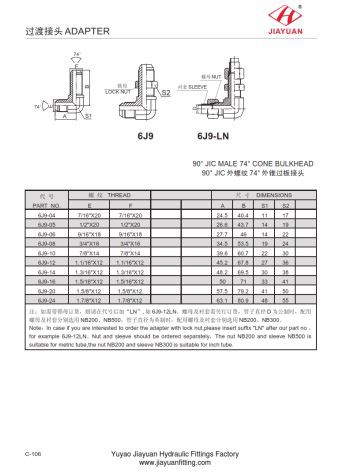 Albow JIC bulkhead fittings
