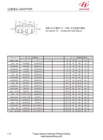 JIC-mandlige JIS-gasadaptere