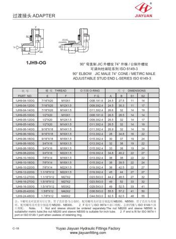 JIC Flare Metrisk H albue pasning