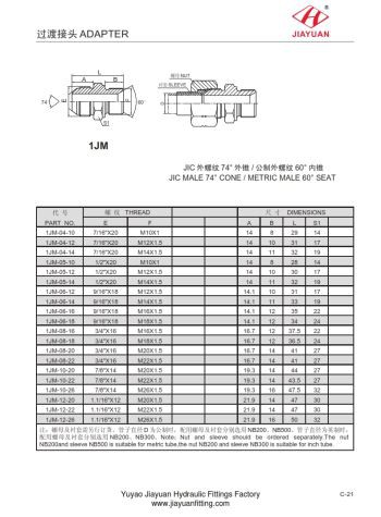 JIC Metric 60 Flare Fitting