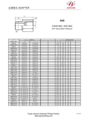 NPT-mænd til BSP til kvinder