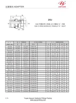 SAE O-ring Boss JIC drejelig