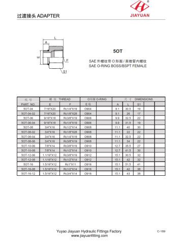 SAE ORB BSPT Tilbehør til kvinder